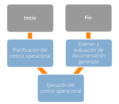 ISO 14001