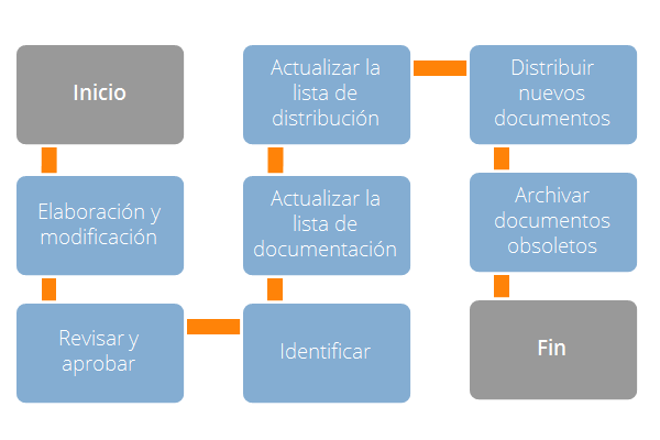 ISO 14001