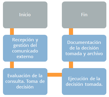 ISO 14001 