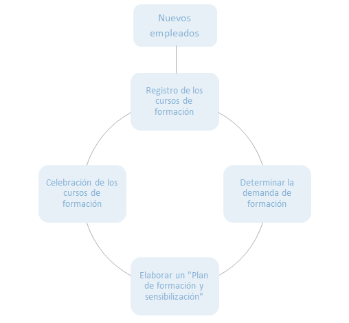 ISO 14001