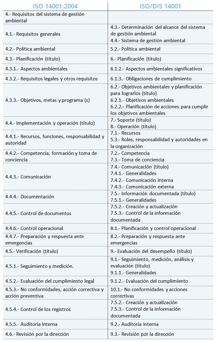 ISO 14001