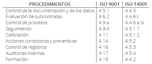 tabla 