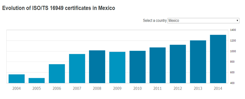 Certificados-ISO-TS-16949