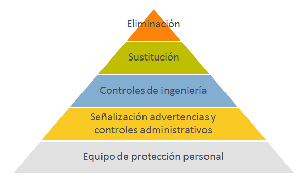 OHSAS 18001