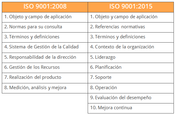 ISO 9001